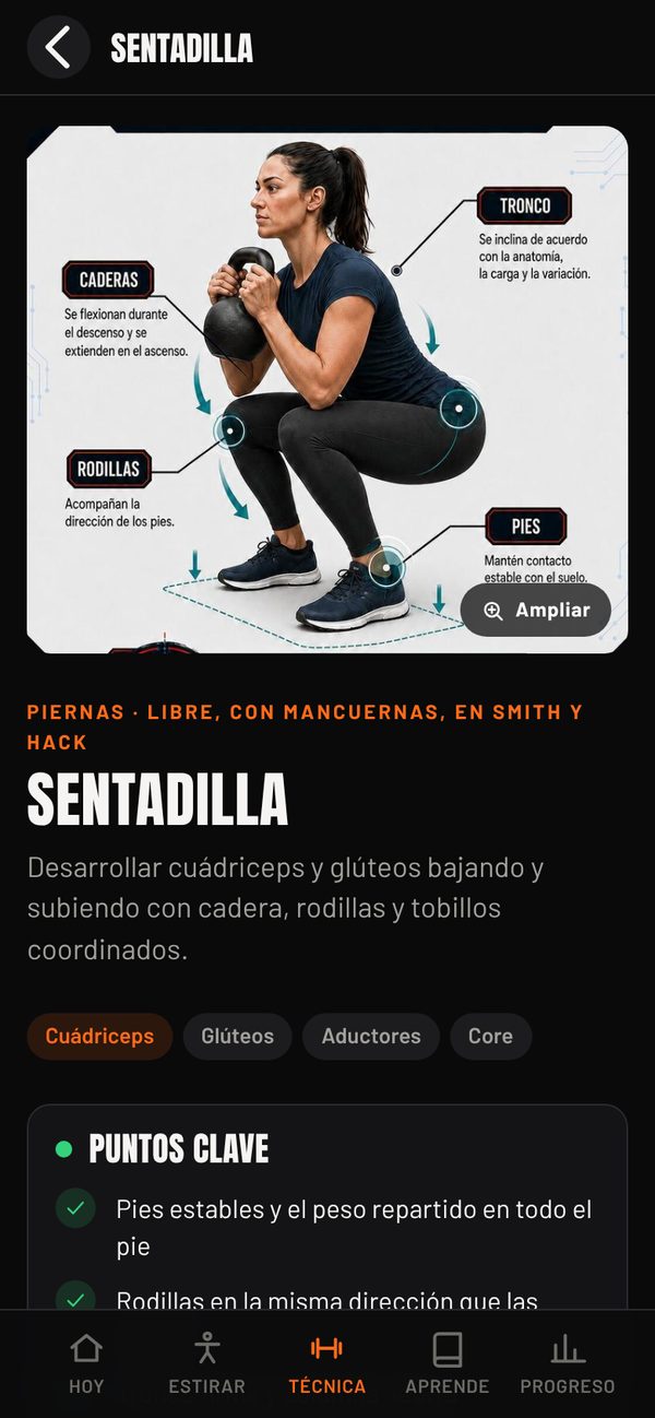 Ficha técnica de la sentadilla con imagen anotada